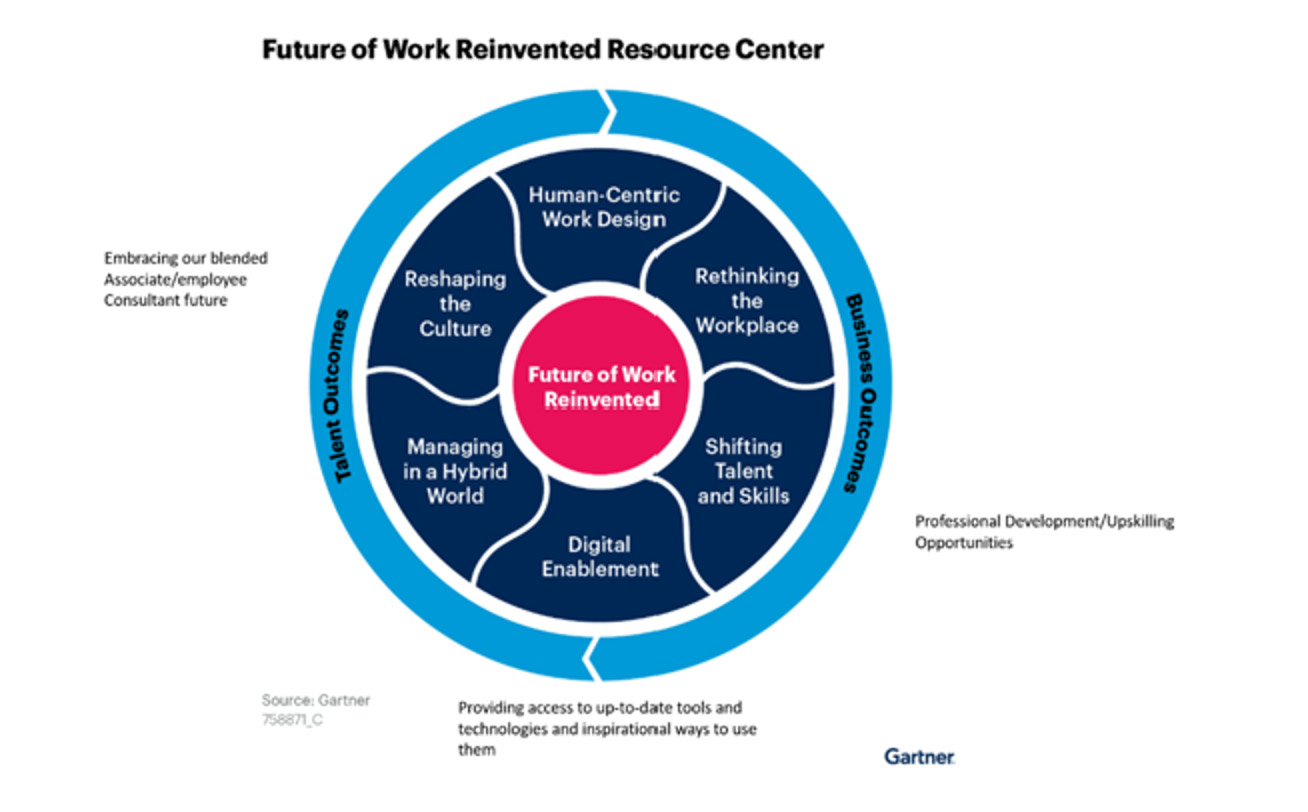 Future Work